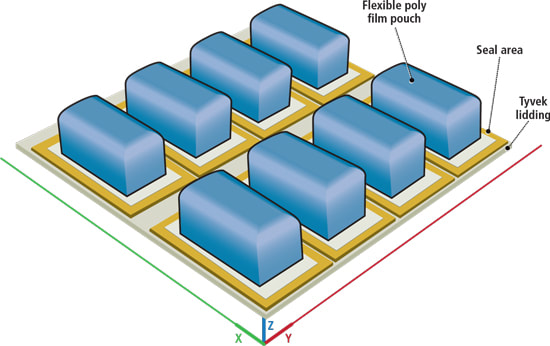 Custom lighting illuminates the seal areas to detect defects down to less than 50 microns.