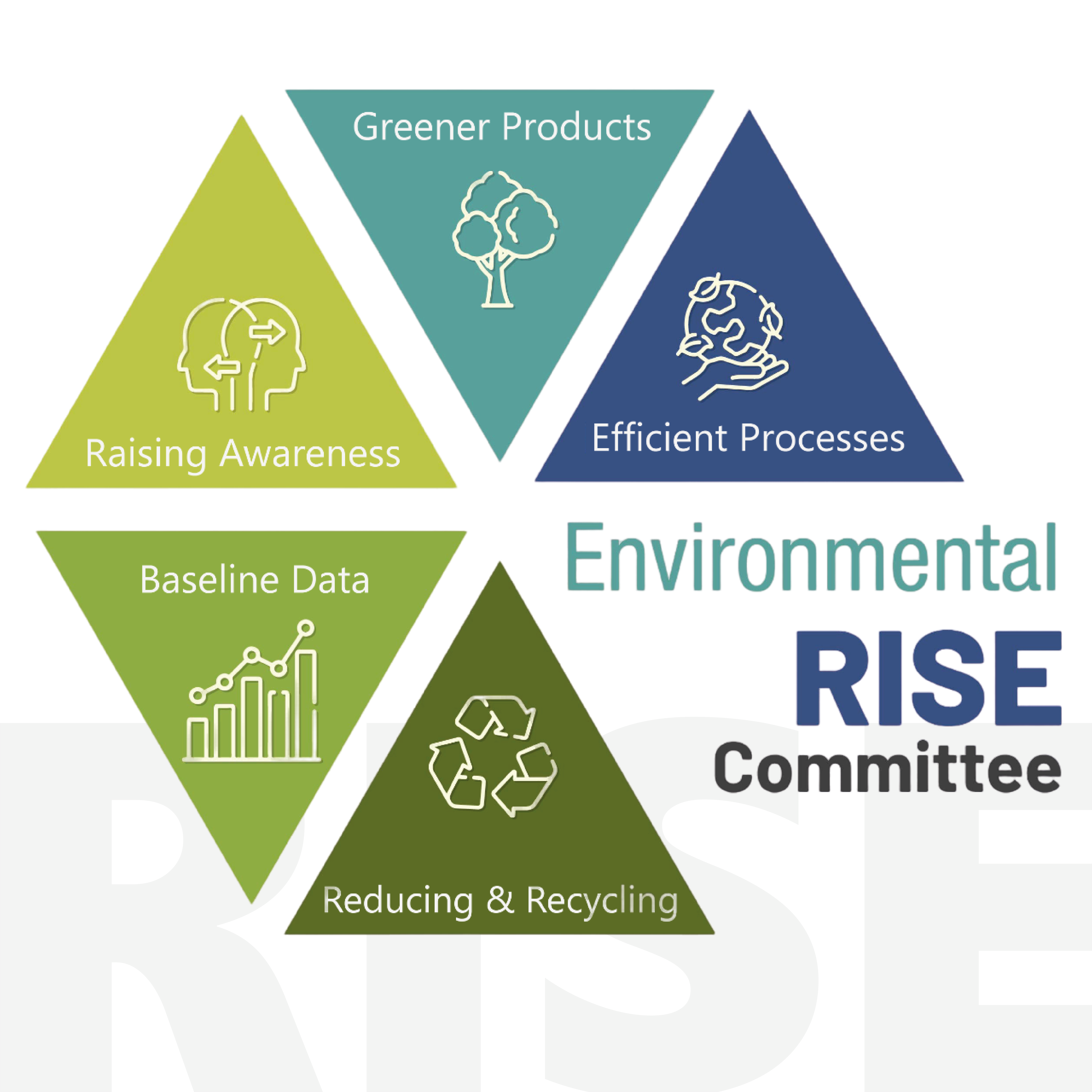 Corporate environmental responsibility program