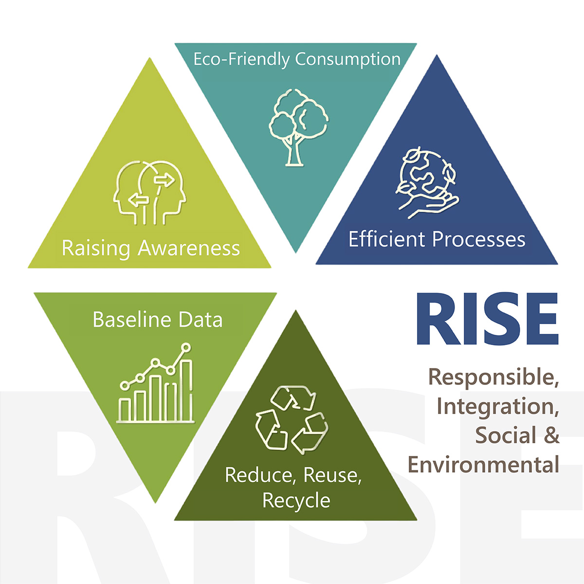 Corporate environmental responsibility program