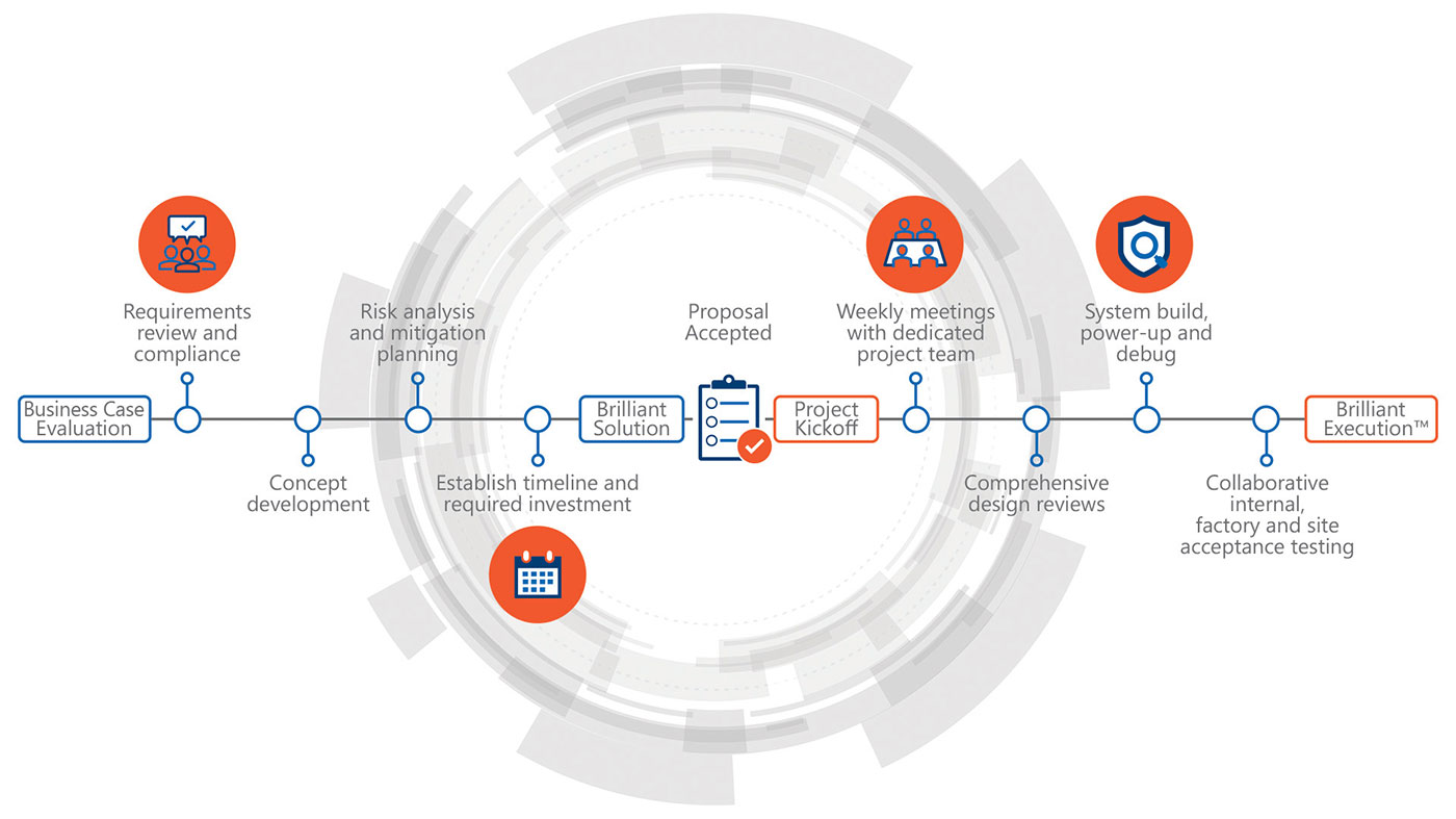 figure-1-accuracy-repeatability automating precision solutions for effective risk management