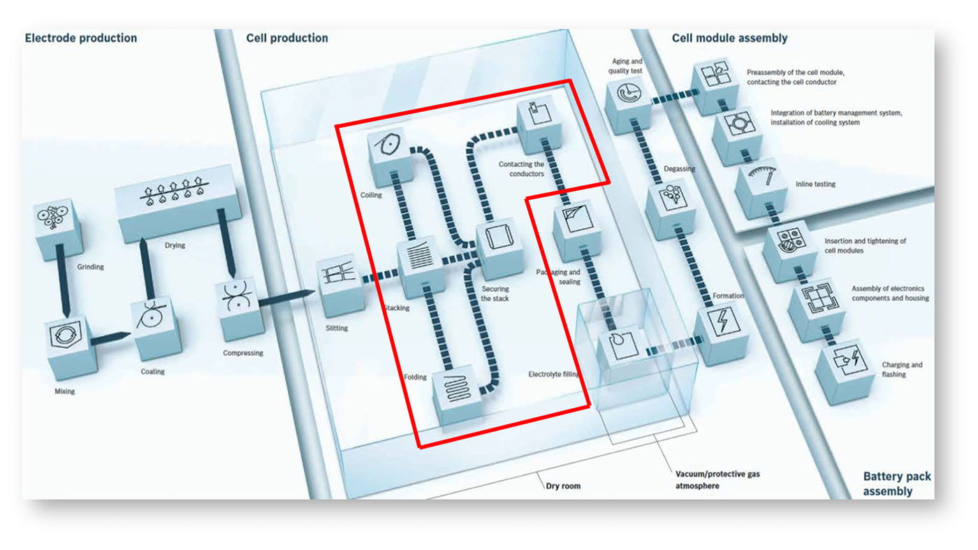 figure-1-accuracy-repeatability