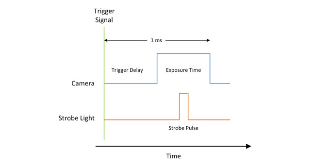 figure-2-correlation encoder triggered camera exposure with strobe light