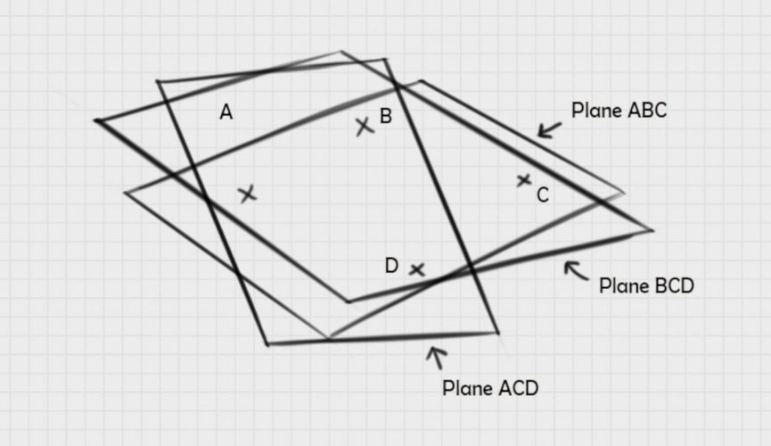 figure-1-accuracy-repeatability figure 2 three different planes
