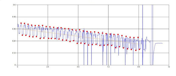 figure-2-correlation