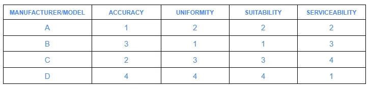figure-1-accuracy-repeatability
