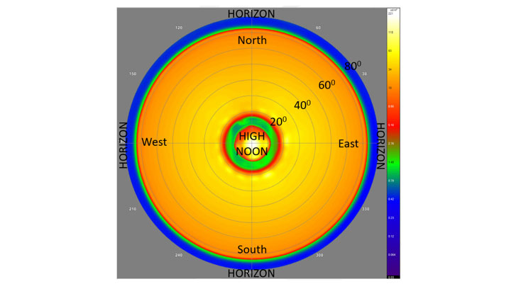 figure-2-correlation spherical polar map illustrating ants eye view fisheye lens