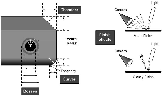 figure-2-correlation surface finish impact on geometry measurement