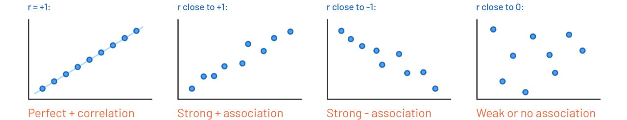 figure-2-correlation correlation new