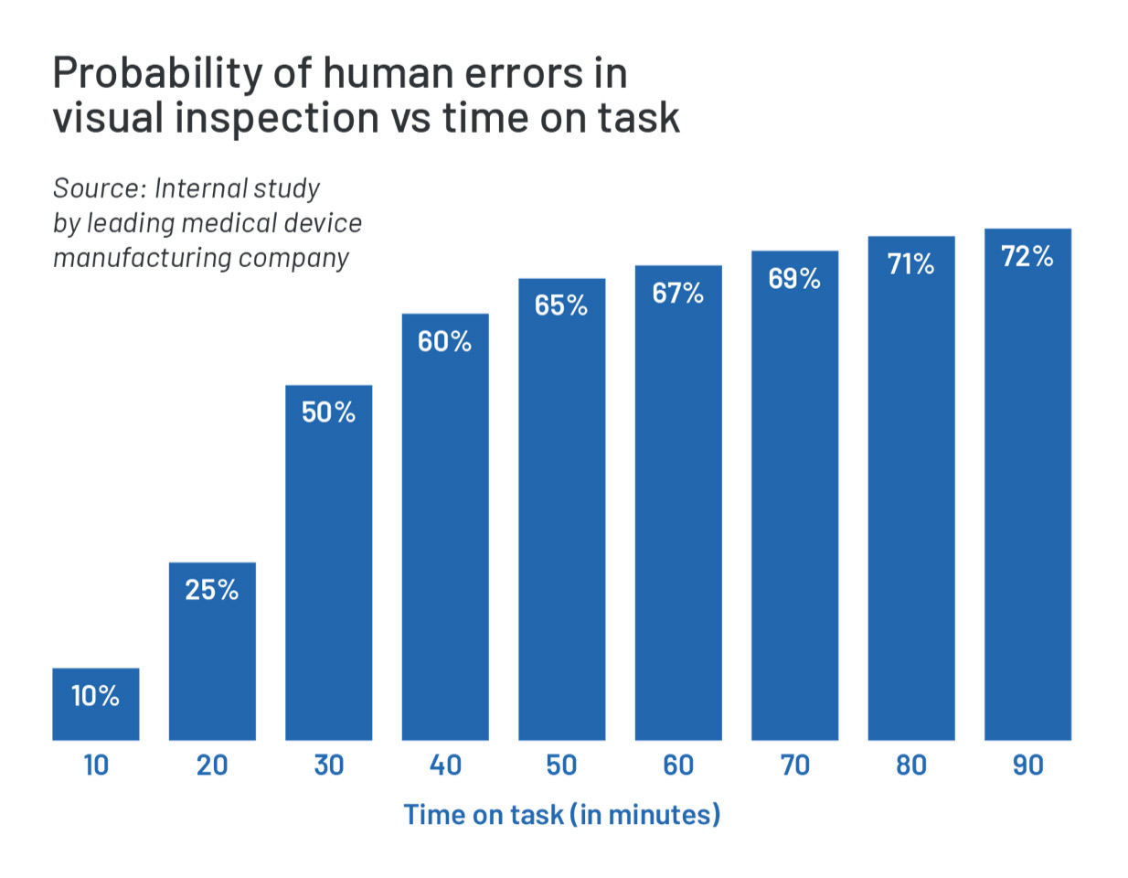 figure-1-accuracy-repeatability human error new