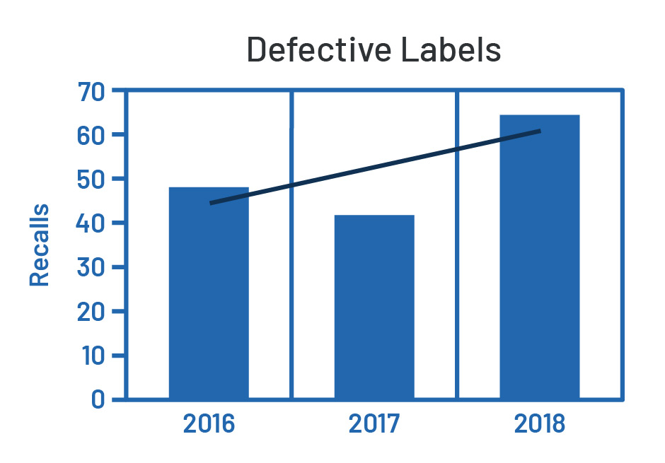 figure-1-accuracy-repeatability recalls defective labels new